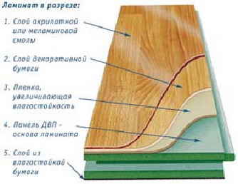 Ламинат