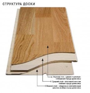 Паркетная доска