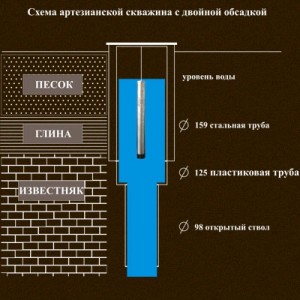 Схема скважины Схема скважины