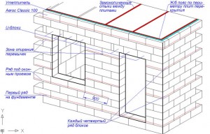 Армирование дома из газобетона. Схема Армирование дома из газобетона. Схема
