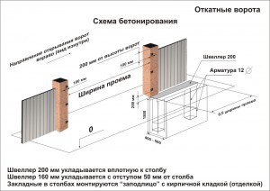 Ворота откатные схема бетонирования Ворота откатные схема бетонирования