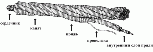 Канат изнутри Канат изнутри