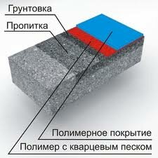 Наливной пол в разрезе Наливной пол в разрезе