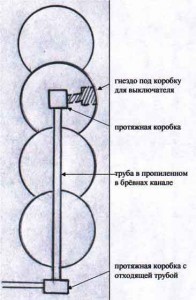 Проводка в деревянном доме