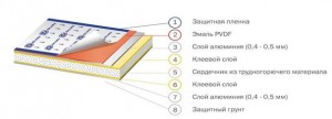 Алюминиевые композитные панели