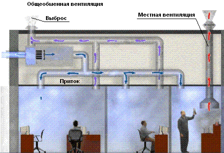 Приточно-вытяжная система вентиляции