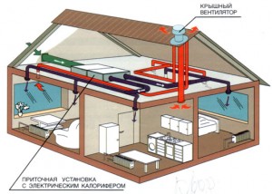 Вентиляция частного дома Вентиляция частного дома