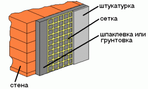 Сетка для шпатлевания