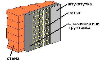 Сетка для шпатлевания