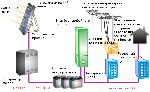 Автономное энергоснабжение - независимость!
