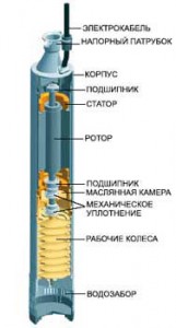 Насос для скважины
