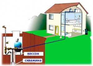 Скважина - источник воды в частном доме