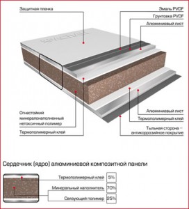 Преимущества перед другими материалами