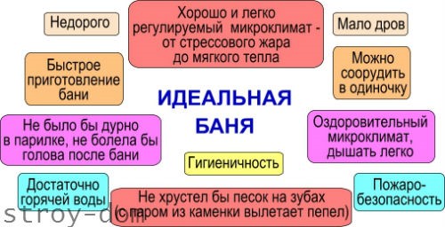 Идеальная печь для бани